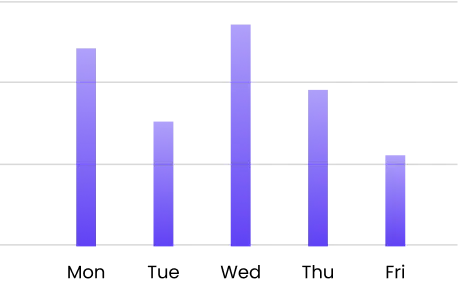 Minutes Used Report