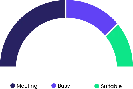 Weekly Meeting Attendance Report